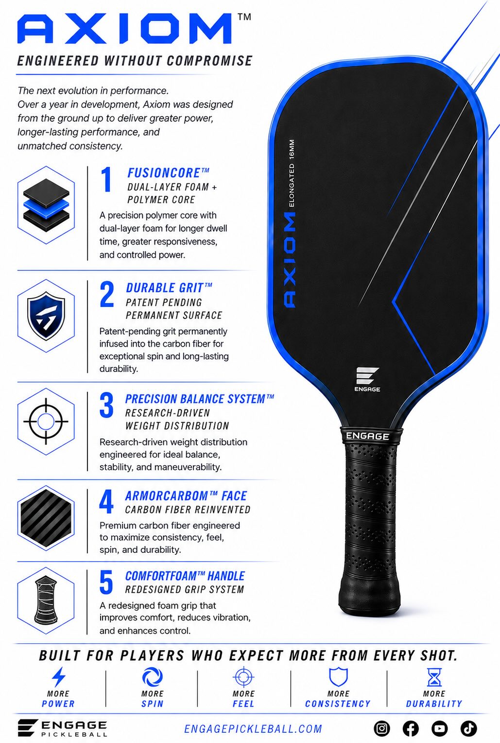 A promotional infographic for the Axiom pickleball paddle, featuring a large blue and black paddle graphic on the right side and five feature callouts with icons on the left against a white background. Visible text includes 'AXIOM ENGINEERED WITHOUT COMPROMISE' and 'ENGAGE PICKLEBALL'.