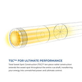 Diagram of the Lucasi Hybrid® LHT88 Pool Cue with highlighted internal radial construction.