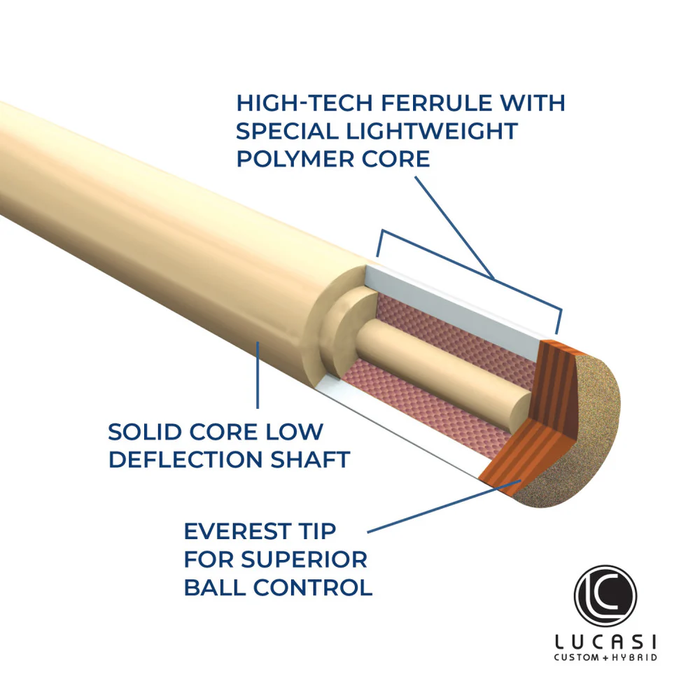 Cross-section of Lucasi Custom Uni-Loc Zero Flexpoint Shaft with labeled core and ferrule.