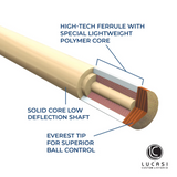 Cross-section of Lucasi Custom Uni-Loc Zero Flexpoint Shaft with labeled core and ferrule.