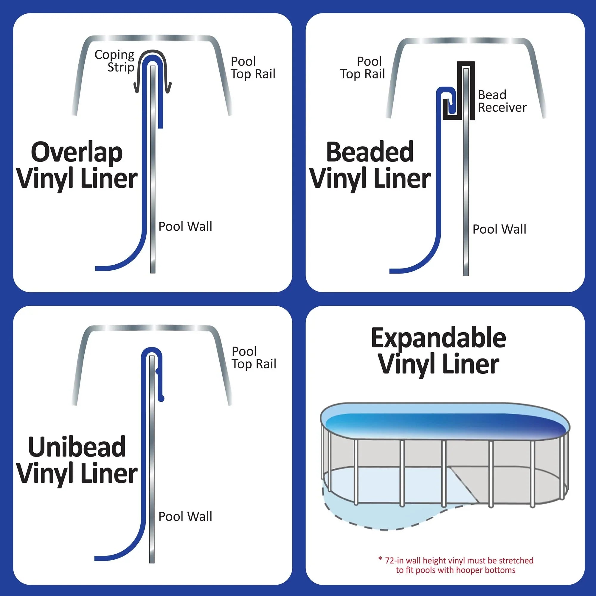 Blue Wave Round Blue Standard Gauge Overlap Liner - 48/54-in Deep