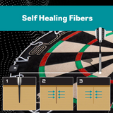 Dartboard with a dart embedded, showing self-healing fibers feature.