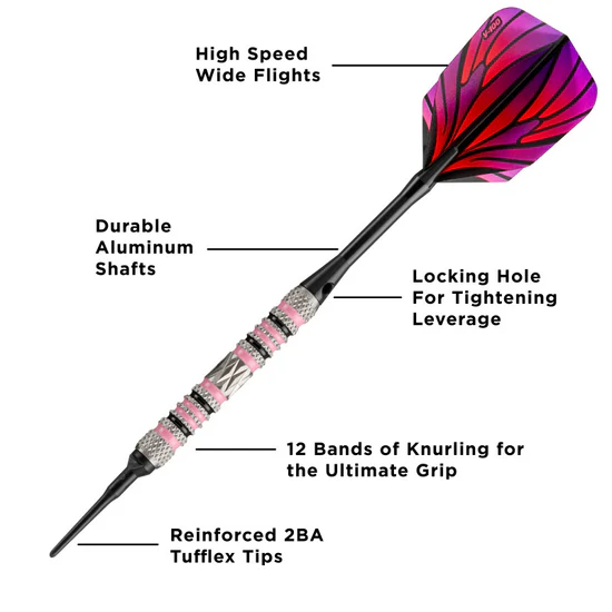 Diagram of a dart with labeled features on a white background
