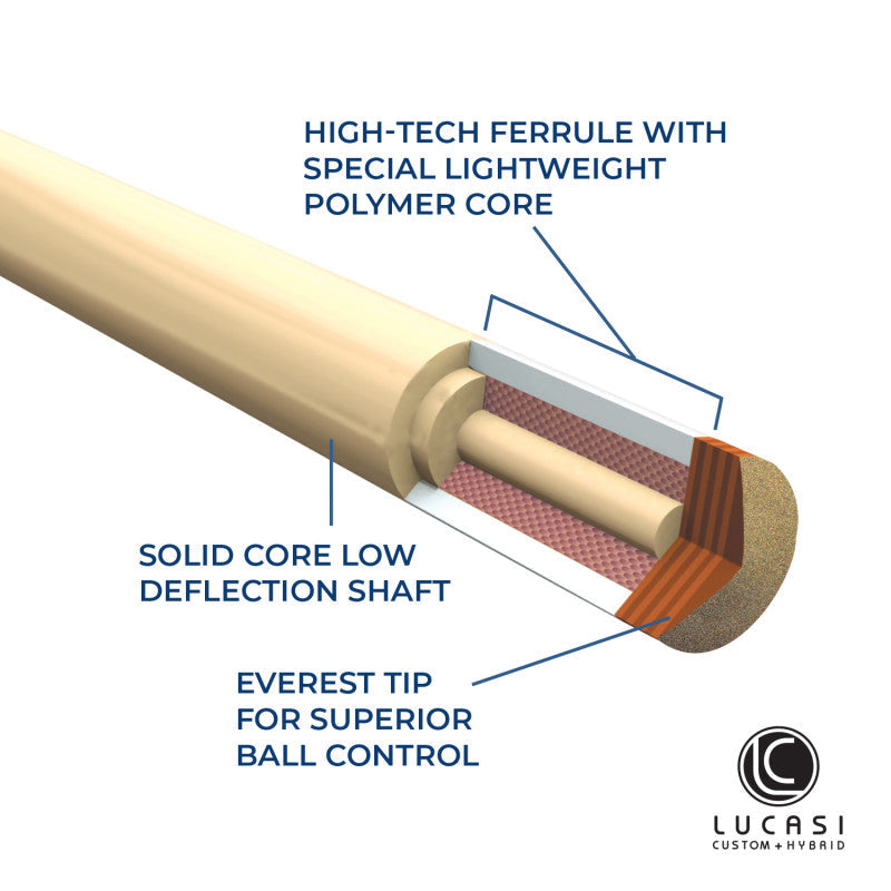 Cross-section of Lucasi LZ2000SP Sneaky Pete cue with low deflection shaft and labeled parts.
